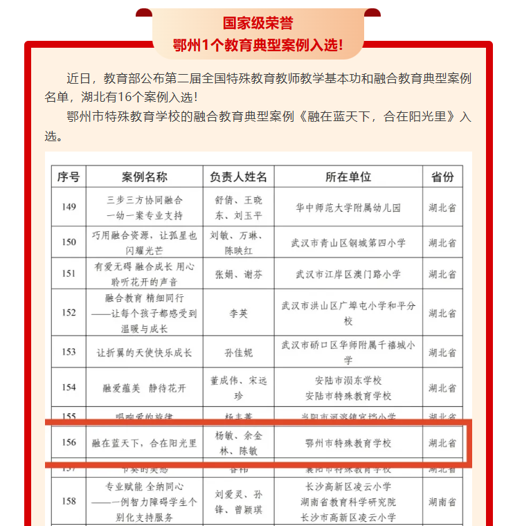 <a href="./xwzx/tpxw/202605/t20260519_765098.html">国家级荣誉，鄂州1个教育典型案例入选!</a>