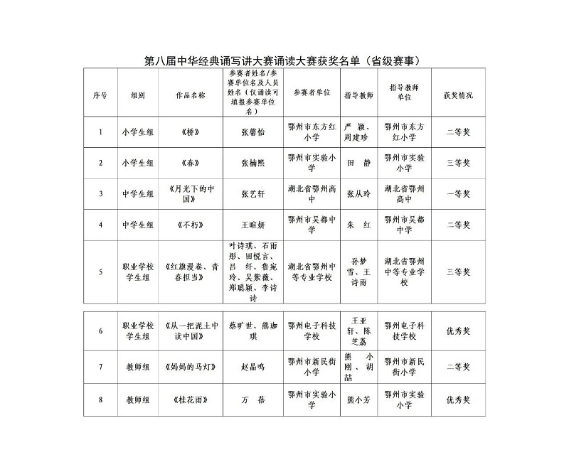 <a href="./xwzx/tpxw/202609/t20260901_781136.html">喜报！我市在第八届中华经典诵写讲大赛省级赛事中再创佳绩！</a>